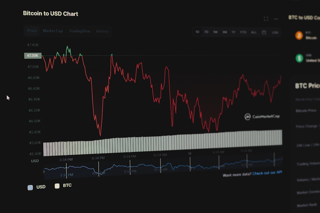 Brent crude oil price chart showing recent spike