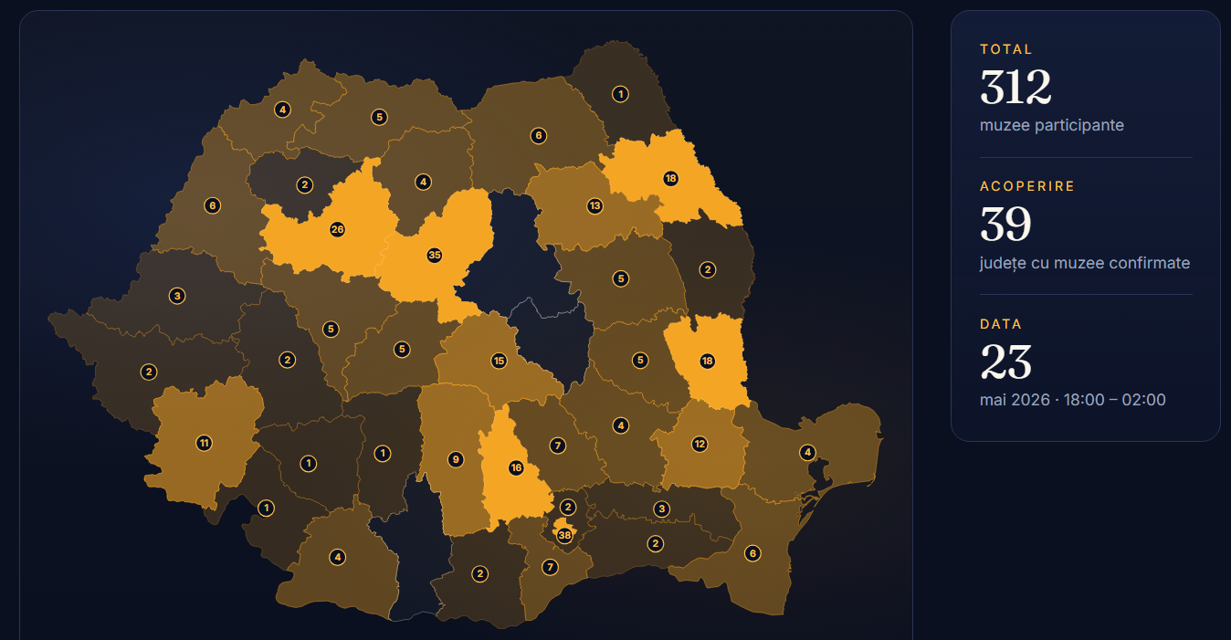 Hundreds of Romanian Museums Join Night of Museums Event