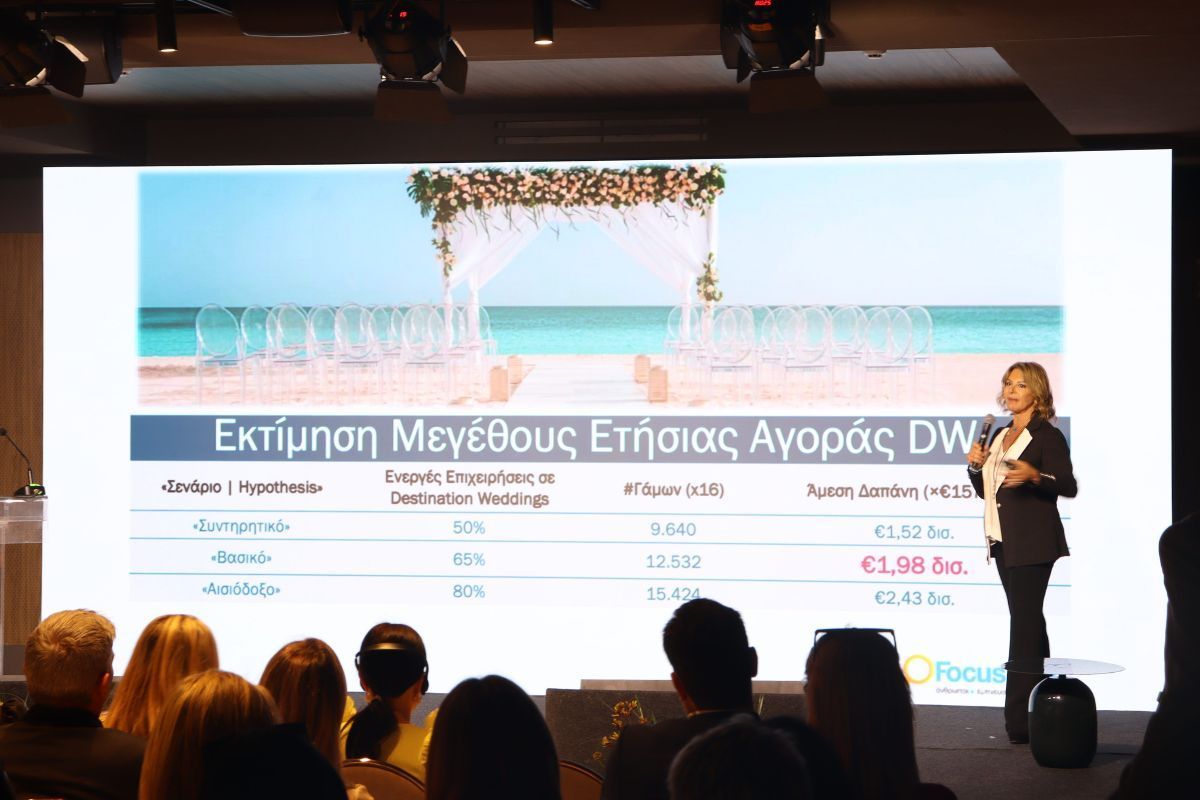 Study: Destination Weddings Could Generate €2.4bn for Greek Tourism