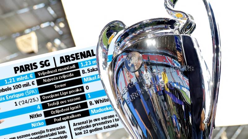 Champions League Final: Arsenal vs PSG in Budapest – Tickets Skyrocket, Chaos Ensues